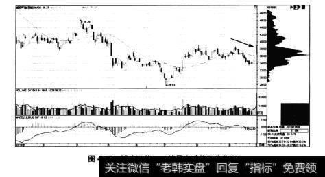 图4-2潞安环能——放量突破筹码密集区