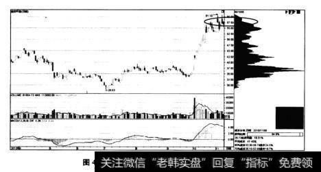 图4-3潞安环能一持仓投资者大多赢利