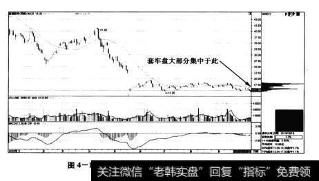 图4-17宝德股份(300023)——多数人套牢在底部