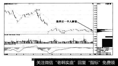 图4-18宝德股份——涨停后半数人解套