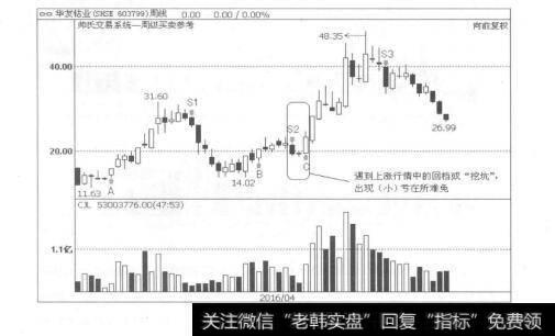 图5-13跨周期功能，为投资者带来极大的便利