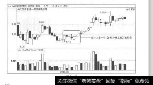 图5-29跨周期功能，为投资者带来极大的便利