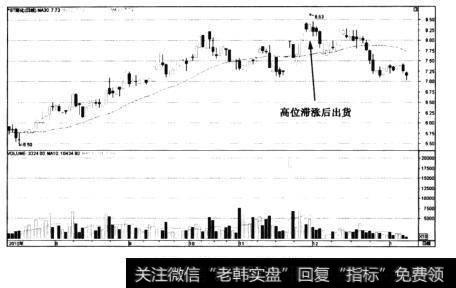 图4-35*ST南化——冲高回落