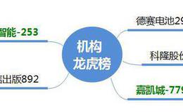 龙虎榜：一字龙头、换手龙头全崩，面馆开张注意明日风险