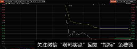 丁大卫最新<a href='/caijunyi/290233.html'>股市</a>评论：市场出现三个转强的信号！