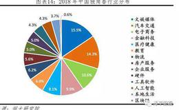 任泽平股市最新相关消息：2019中国独角兽报告