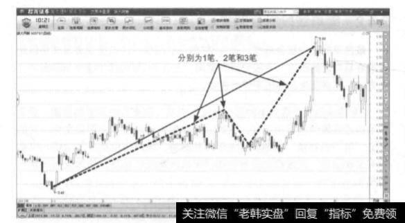 简单的线段组合形式是什么样的？