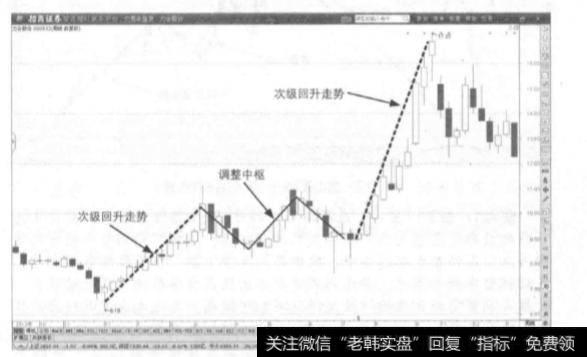 数字3在缠论中的核心作用是什么？单边趋势的中枢由哪3部分组成？