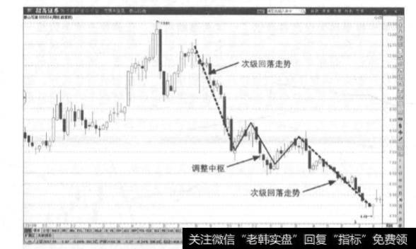 数字3在缠论中的核心作用是什么？单边趋势的中枢由哪3部分组成？