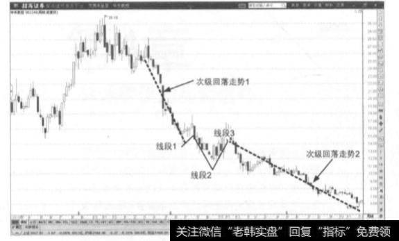 调整中枢是由哪3部分组成的呢？