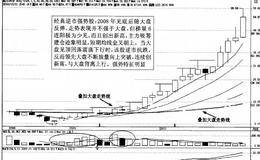 分析强势股月K线走势图特征研判行情