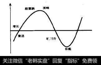 国民生产总值开始下降