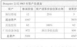 清算价值是什么?如何理解清算价值？