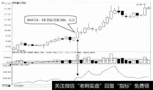 河北宜工日K线