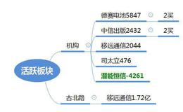 龙虎榜：机构加仓消费电子；九鼎新材能否反包