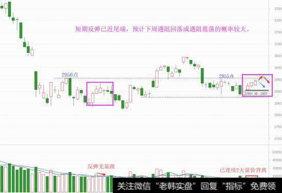 指数不跌反涨，信心却越来越差了