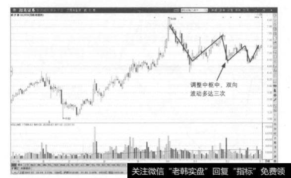 在调整中枢的价格低点的位置上投资者应该如何操作？