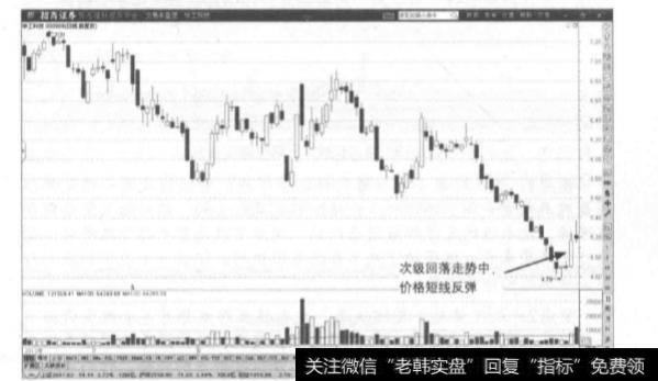 在股价持续下跌时，投资者如何在背驰期间的反弹走势中获利呢？