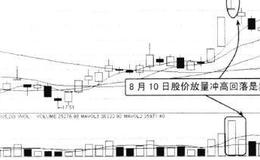 出现高位收长上影线时暗示吊线出现，卖方涌现