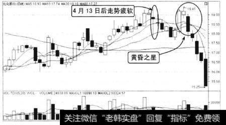 北化股份2010年2月至4月的走势，该股股价经过一波上涨行情后，在高位区域放最冲击19.41元后回落收出小阳线，紧跟着的交易日股价连续出现了阴线，上涨形态受到破坏。