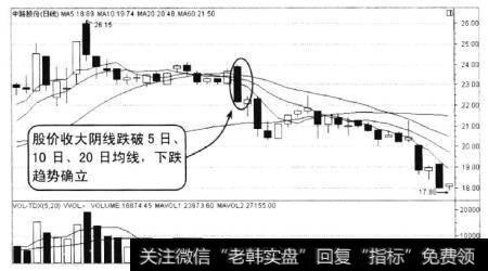 中路股份2009年10月至12月的走势，从图上可以看到，股价连续收阴后出现横盘震荡走势。在11月24日股价收出大阴线跌破震荡平台和5日、10日、20日均线，股价下跌趋势已经确立，最后股价走出一波大幅下跌行情。