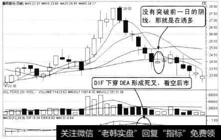 鲁阳股份2009年12月至2010年2月的走势，从图上可以看到股价重高创出28元的高价后随即回调，连续收阴，MACD指标的DIF线下穿DEA形成死叉，空头发力，股价上涨走势出现反转走势。