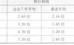 什么是债券和优先股债券？如何理解债券和优先股债券？