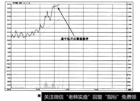 图5-6ST中源——分时图中的低开高走