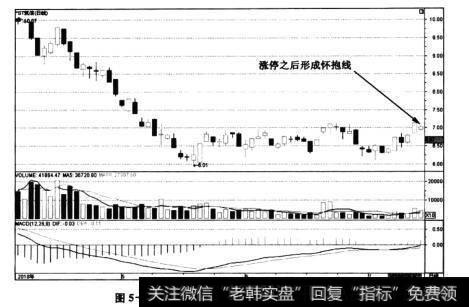 图5-12*ST筑信——日K线中形成怀抱线