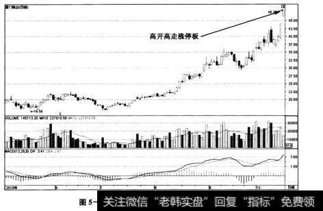 图5-19<a href='/shiyuzhu/118471.html'>厦门钨业</a>(600549)——高开高走