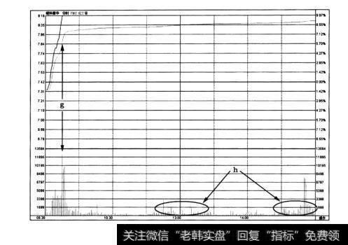 图6-5维科精华(600152)