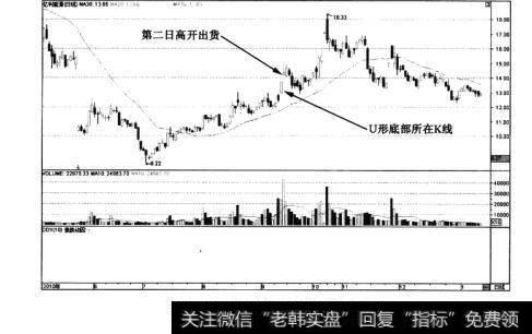 图6-44亿利能源(600277)日K线图