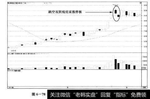 图6-78<a href='/pankouxuanji/255253.html'>同济科技</a>(600846)——双阴线跌破两个涨停板