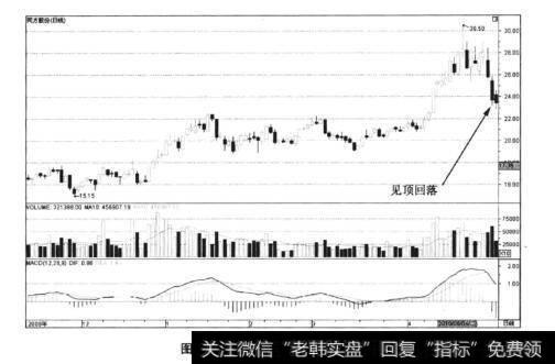 图7-7同方股份——见顶回落