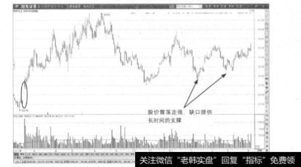 在价格走势出现变化时，应该如何控制操盘的情绪？