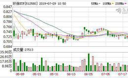 环保ETF：融资净买入5.16万元，融资余额850.1万元（07-26）