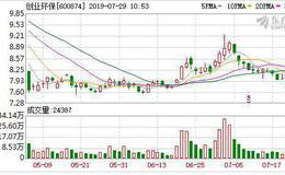 创业环保：融资净买入55.5万元，融资余额4.12亿元（07-26）