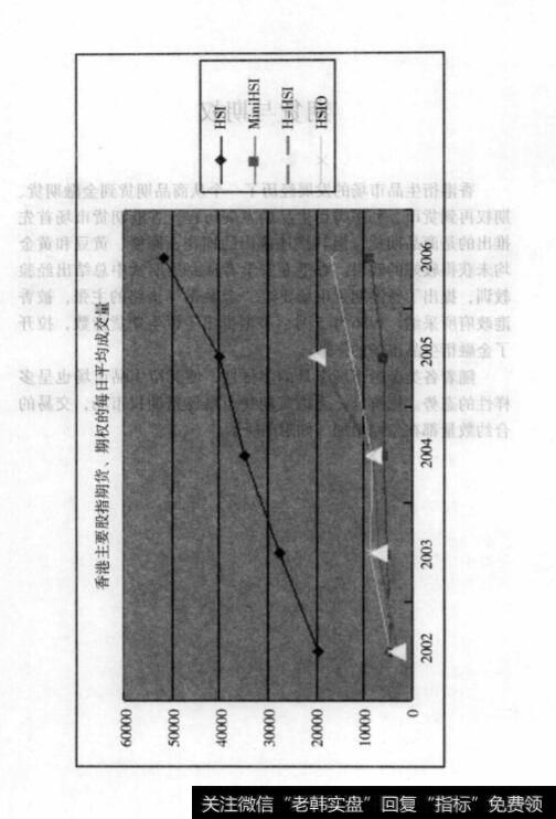 期货与期权