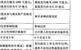 牛熊证与衍生权证的区别？牛熊证与衍生权证的区别在哪里？