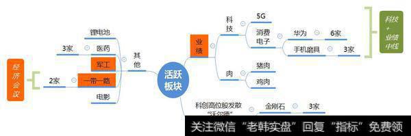 市场数据梳理