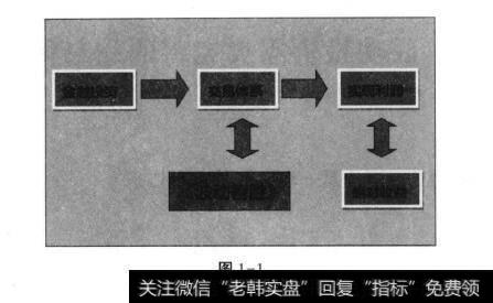 图1-1