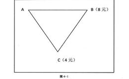 股票的价格有几种运行方式呢?三角形原理详解
