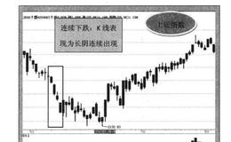 什么是空方连珠炮？如何在市场波动中获利？