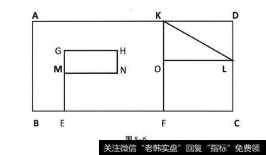 图8-6