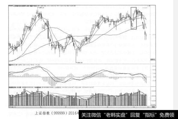 <a href='/yangdelong/290035.html'>上证指数</a>(999999)2016年10月~2017年4月日K线走势图