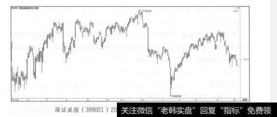 深证成指(399001)2016年5月~2017年5月日K线走势图