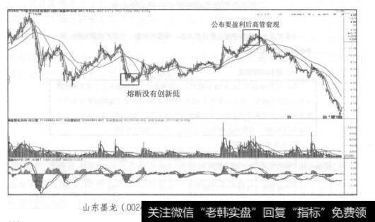 山东墨龙(002490)2015年5月~2017年5月日K线走势图