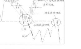 股市中如何在一团乱麻中找到买卖点？如何找买卖点？