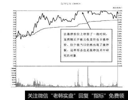 包钢股份2012・03-20分时图