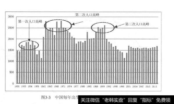 影响经济发展趋势的因素有哪些？它们又有怎样的作用？